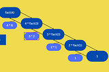 Recursive Algorithms and their Time Complexities O(n) vs O(2^n)