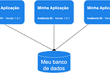 Boas Práticas de Migrations — Evolua seu banco de dados relacional com segurança.