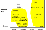 An AI Landscape — What Do You Mean by AI?