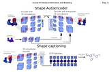 Generating similar types of molecules, given a seed molecule with deep neural networks.