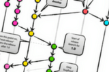 4 branching workflows for Git
