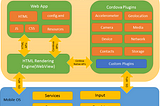 Part 2— The Mobile Client. How to build a real time data sync, multi platform app with Cordova