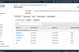 How to manage AWS IAM User Permissions Using Groups and Policies