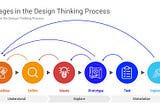 What is Your Design Thinking Process