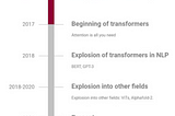 United Transformer: Introduction to Transformers