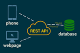 Don’t let your app rest with REST API