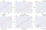 GDP and life expectancy in selected countries