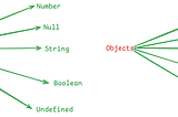JavaScript: Pass by Reference and Pass By Value