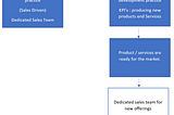 Why Traditional System Integrator’s (SI’s) need to rethink of their business model & transform…