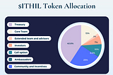 Ithil Tokenomics: an intro