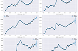 Housing Prices Analysis