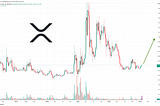 XRP Breaks Away from Long-Term Pattern — Could a $1 Price Tag be Imminent?