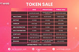 WE HAVE UPDATED TOKEN SALE INFORMATION, PLEASE VIEW HERE!