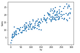 Simple Linear Regression