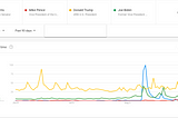 Americans refrain from researching the Vice President and Vice Presidential Candidate and people…