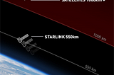 Altitude of satellites