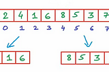 Merge Sort Algorithm