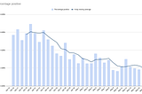 May 16: End of Week Update