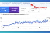 Increasing Website Traffic: A Step-by-Step Guide to Reaching +100K Extra Monthly Visits in 2023