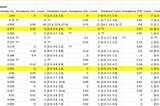 Estimating Coronavirus Prevalence by Cross-Checking Countries