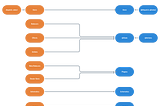 Migrating from NGRX to NGXS in Angular 6