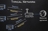 Network penetration testing - Pre-Connection Attacks