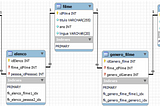 MySQL (commands & problems) with examples, script, images, script (GitHub), grants, …