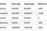 Measuring Android app size with each change