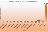 OpenAI GPT-3: Language Models are Few-Shot Learners