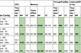 Thread Per Request VS WebFlux VS VirtualThreads