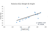 How to improve a Linear Regression model’s performance using Regularization?