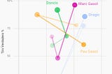 España vs. Eslovenia en 3 gráficos: Un partido igualado.