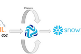 CDC Pipeline From Mysql to Snowflake