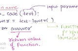 Processing Text data in Natural Language Processing