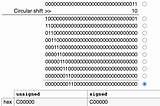 ARM 64 Assembly Series — Data Processing (Part 1)