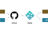 Deploy a fullstack Apollo app with Netlify