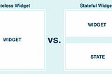 Stateful Widget  vs  Stateless Widget  —  Flutter