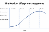 The pre-introduction phase in PLM