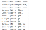 Efficient Data Processing with PySpark’s Pivot and Stack Functions in Databricks