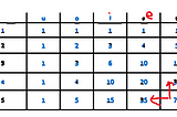 1641. Count Sorted Vowel Strings