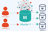 GraphDB cluster, from https://www.ontotext.com/products/graphdb/