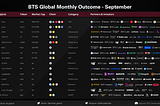 BTS Global Monthly Outcome — September