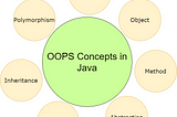 OOP Concepts in software development