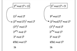 Mathematical Foundations for Cryptography: Part II