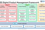 12 Myths of Product Management