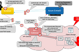 Admin Mode in Static Web Application with OCI API Gateway
