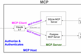 A Quick and Simple Explanation of Model Context Protocol-MCP