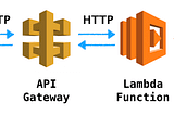 AWS Lambda