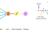 Introduction to Artificial Neural Network in Deep Learning