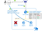 CANARY DEPLOYMENT IN AZURE KUBERNETES SERVICE